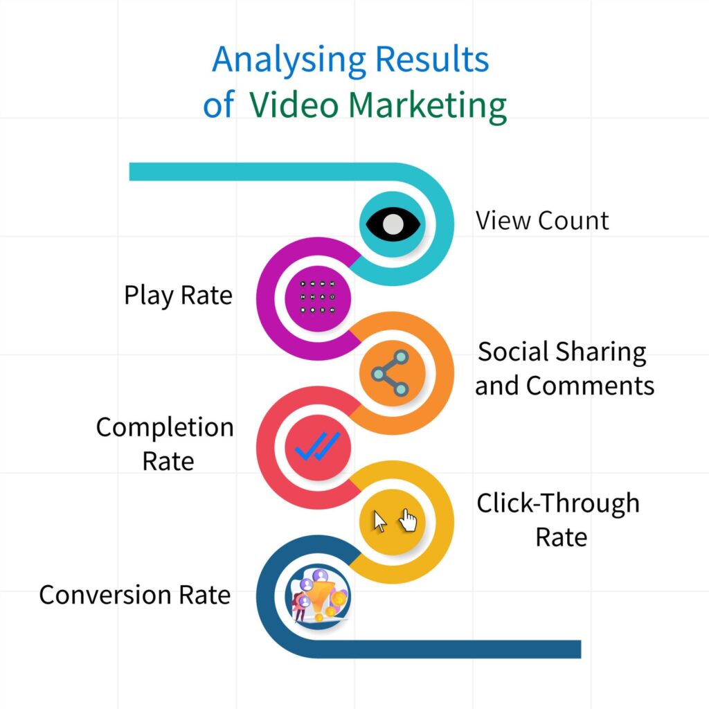 The Ultimate Guide to Video Marketing for 2022