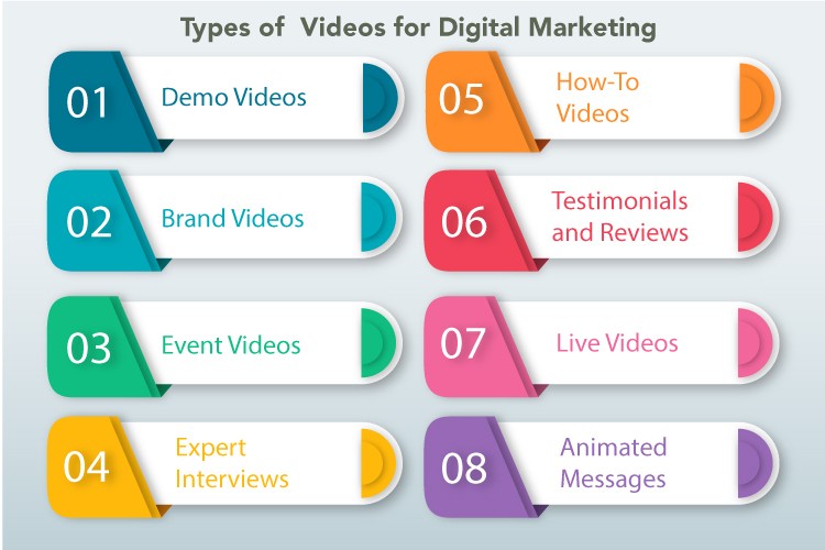 The Ultimate Guide to Video Marketing for 2022